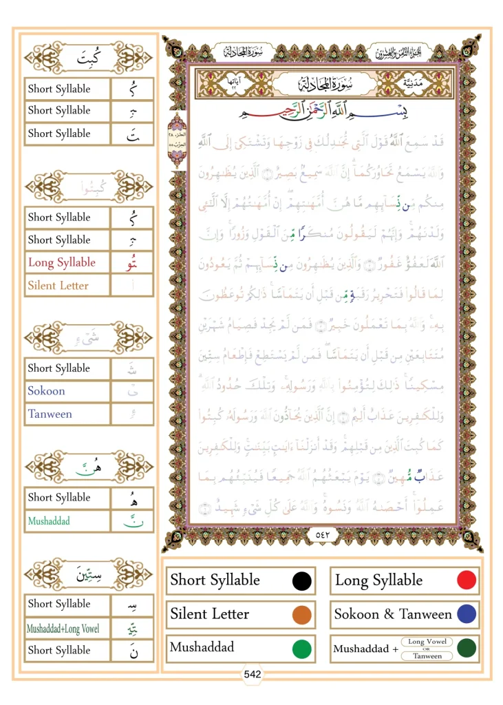 The rules of al-noon al-sakinah Idgham