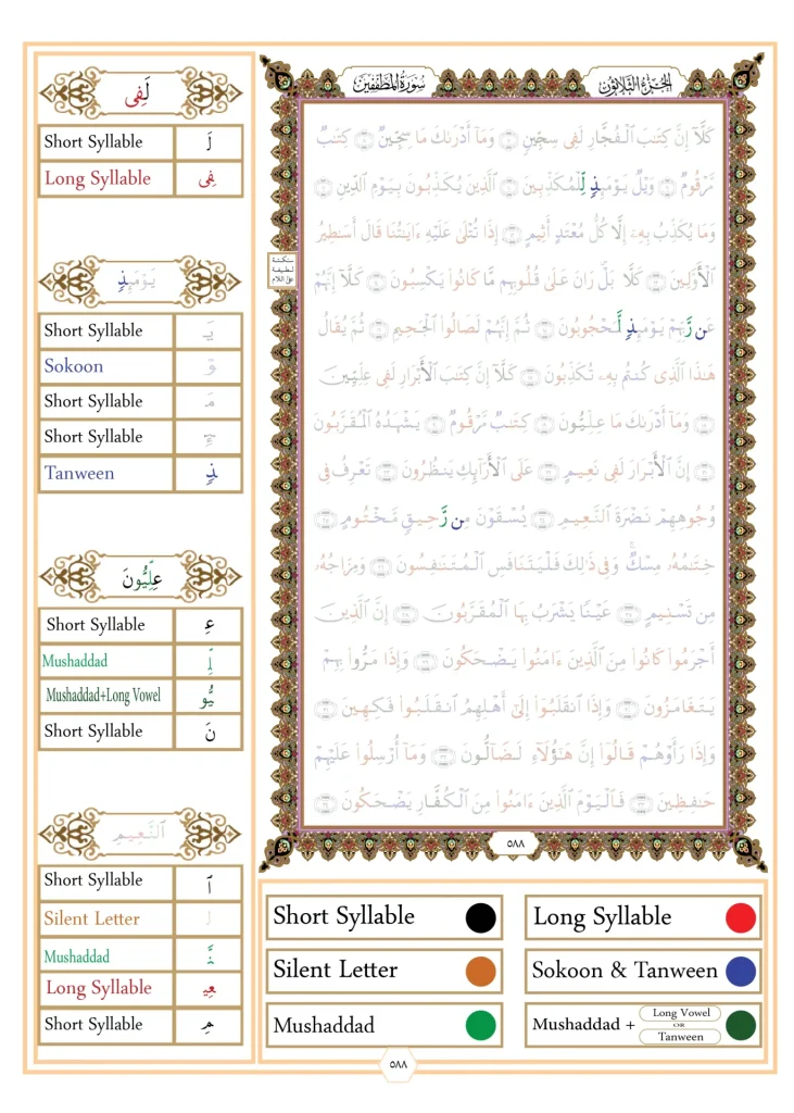 The rules of al-noon al-sakinah Idgham