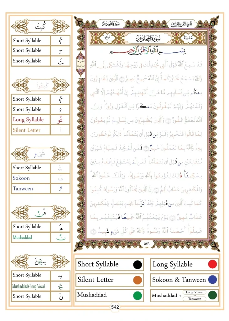 The rules of al-noon al-sakinah Ikhfa Haqiqi {Real hiding}