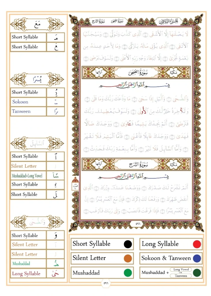 Types of Madd (Compensation Madd)