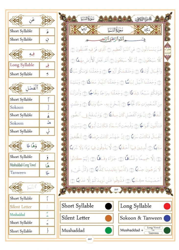 Types of Madd (Compensation Madd)