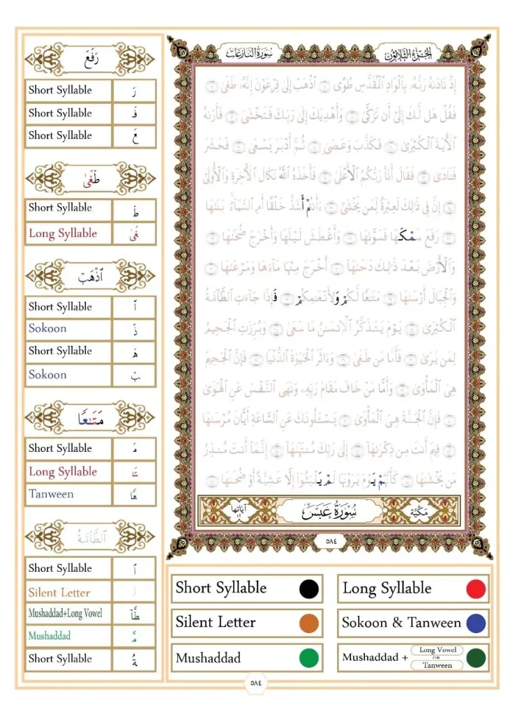 The rules of al-meem al-sakinah Izhaar Shafawi: