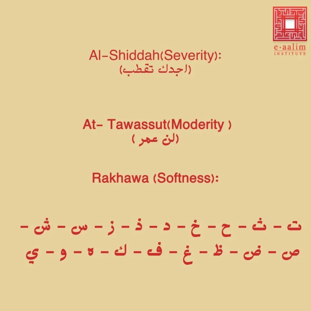 Severity, moderation and looseness