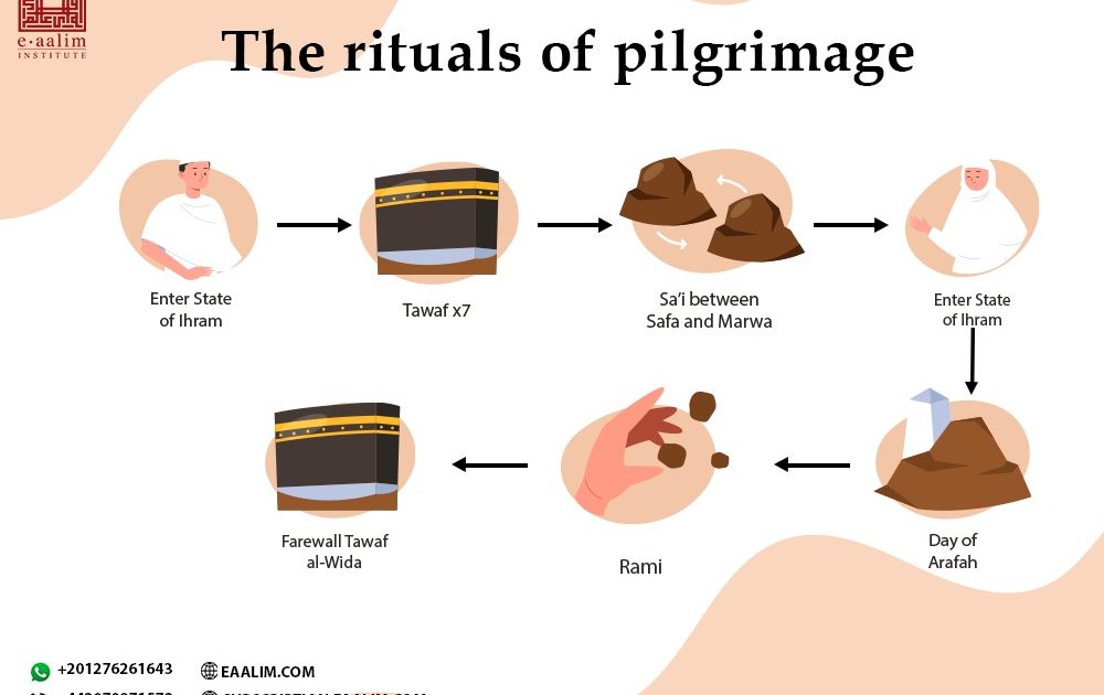 The rituals of pilgrimage
